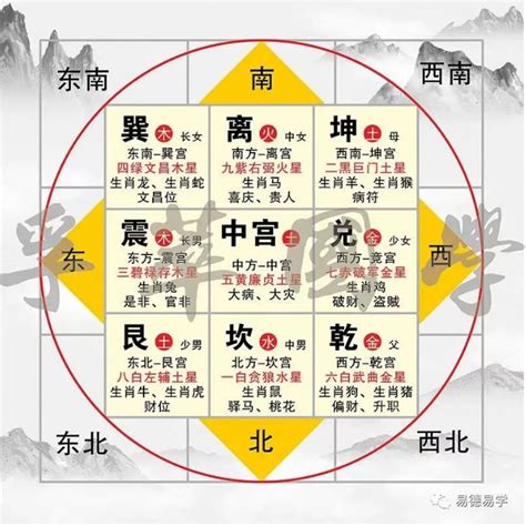 离宅九宫|八宅九宫图方位图(最完整的八宅风水)